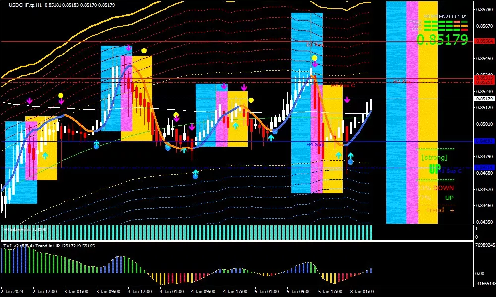 technical franc